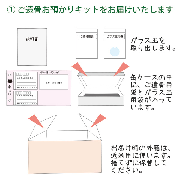 ご遺骨お預かりキットをお届けします